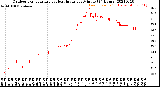 Milwaukee Weather Outdoor Temperature<br>vs Heat Index<br>per Minute<br>(24 Hours)