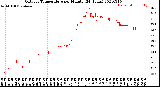 Milwaukee Weather Outdoor Temperature<br>per Minute<br>(24 Hours)