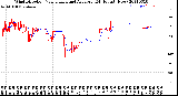 Milwaukee Weather Wind Direction<br>Normalized and Average<br>(24 Hours) (New)