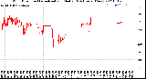 Milwaukee Weather Wind Direction<br>Normalized and Median<br>(24 Hours) (New)