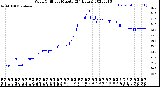 Milwaukee Weather Wind Chill<br>per Minute<br>(24 Hours)