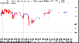 Milwaukee Weather Wind Direction<br>Normalized and Average<br>(24 Hours) (Old)