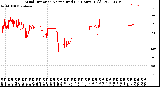 Milwaukee Weather Wind Direction<br>Normalized<br>(24 Hours) (Old)