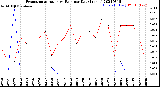 Milwaukee Weather Evapotranspiration<br>vs Rain per Day<br>(Inches)