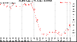 Milwaukee Weather Outdoor Humidity<br>(24 Hours)