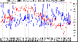 Milwaukee Weather Outdoor Humidity<br>At Daily High<br>Temperature<br>(Past Year)