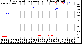 Milwaukee Weather Outdoor Humidity<br>vs Temperature<br>Every 5 Minutes