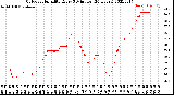 Milwaukee Weather Outdoor Humidity<br>Every 5 Minutes<br>(24 Hours)