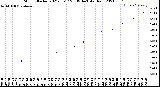 Milwaukee Weather Storm<br>Started 2021-03-17 20:39:14<br>Total Rain