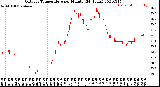 Milwaukee Weather Outdoor Temperature<br>per Minute<br>(24 Hours)