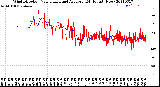 Milwaukee Weather Wind Direction<br>Normalized and Average<br>(24 Hours) (New)