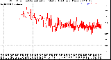 Milwaukee Weather Wind Direction<br>Normalized and Median<br>(24 Hours) (New)