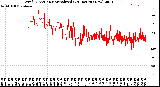 Milwaukee Weather Wind Direction<br>Normalized<br>(24 Hours) (New)