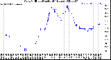 Milwaukee Weather Wind Chill<br>per Minute<br>(24 Hours)