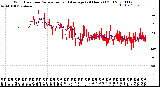 Milwaukee Weather Wind Direction<br>Normalized and Average<br>(24 Hours) (Old)