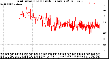 Milwaukee Weather Wind Direction<br>Normalized<br>(24 Hours) (Old)