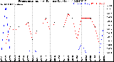 Milwaukee Weather Evapotranspiration<br>vs Rain per Day<br>(Inches)