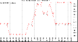 Milwaukee Weather Heat Index<br>(24 Hours)