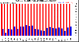 Milwaukee Weather Outdoor Humidity<br>Monthly High/Low