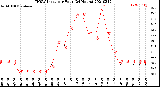 Milwaukee Weather THSW Index<br>per Hour<br>(24 Hours)