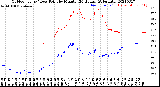 Milwaukee Weather Outdoor Temp / Dew Point<br>by Minute<br>(24 Hours) (Alternate)