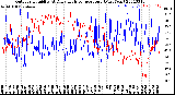 Milwaukee Weather Outdoor Humidity<br>At Daily High<br>Temperature<br>(Past Year)