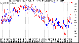 Milwaukee Weather Outdoor Temperature<br>Daily High<br>(Past/Previous Year)