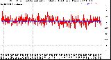 Milwaukee Weather Wind Direction<br>Normalized and Median<br>(24 Hours) (New)