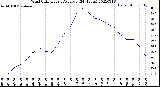 Milwaukee Weather Wind Chill<br>Hourly Average<br>(24 Hours)