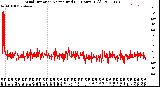 Milwaukee Weather Wind Direction<br>Normalized<br>(24 Hours) (Old)