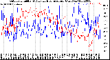 Milwaukee Weather Outdoor Humidity<br>At Daily High<br>Temperature<br>(Past Year)