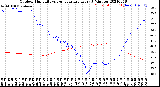 Milwaukee Weather Outdoor Humidity<br>vs Temperature<br>Every 5 Minutes