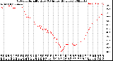 Milwaukee Weather Outdoor Humidity<br>Every 5 Minutes<br>(24 Hours)