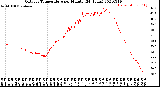 Milwaukee Weather Outdoor Temperature<br>per Minute<br>(24 Hours)