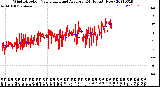 Milwaukee Weather Wind Direction<br>Normalized and Average<br>(24 Hours) (New)