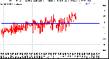 Milwaukee Weather Wind Direction<br>Normalized and Median<br>(24 Hours) (New)