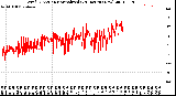 Milwaukee Weather Wind Direction<br>Normalized<br>(24 Hours) (New)