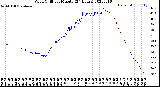 Milwaukee Weather Wind Chill<br>per Minute<br>(24 Hours)