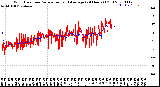 Milwaukee Weather Wind Direction<br>Normalized and Average<br>(24 Hours) (Old)