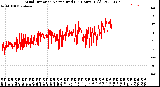 Milwaukee Weather Wind Direction<br>Normalized<br>(24 Hours) (Old)