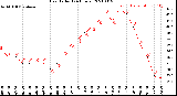 Milwaukee Weather Heat Index<br>(24 Hours)