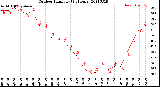 Milwaukee Weather Outdoor Humidity<br>(24 Hours)