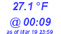 Milwaukee Weather Dewpoint High High Today