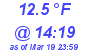 Milwaukee Weather Dewpoint High Low Today