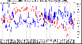 Milwaukee Weather Outdoor Humidity<br>At Daily High<br>Temperature<br>(Past Year)