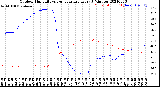 Milwaukee Weather Outdoor Humidity<br>vs Temperature<br>Every 5 Minutes