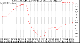 Milwaukee Weather Outdoor Humidity<br>Every 5 Minutes<br>(24 Hours)