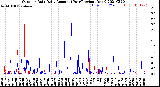 Milwaukee Weather Outdoor Rain<br>Daily Amount<br>(Past/Previous Year)