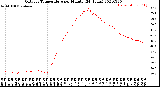 Milwaukee Weather Outdoor Temperature<br>per Minute<br>(24 Hours)