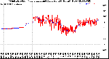 Milwaukee Weather Wind Direction<br>Normalized and Average<br>(24 Hours) (New)